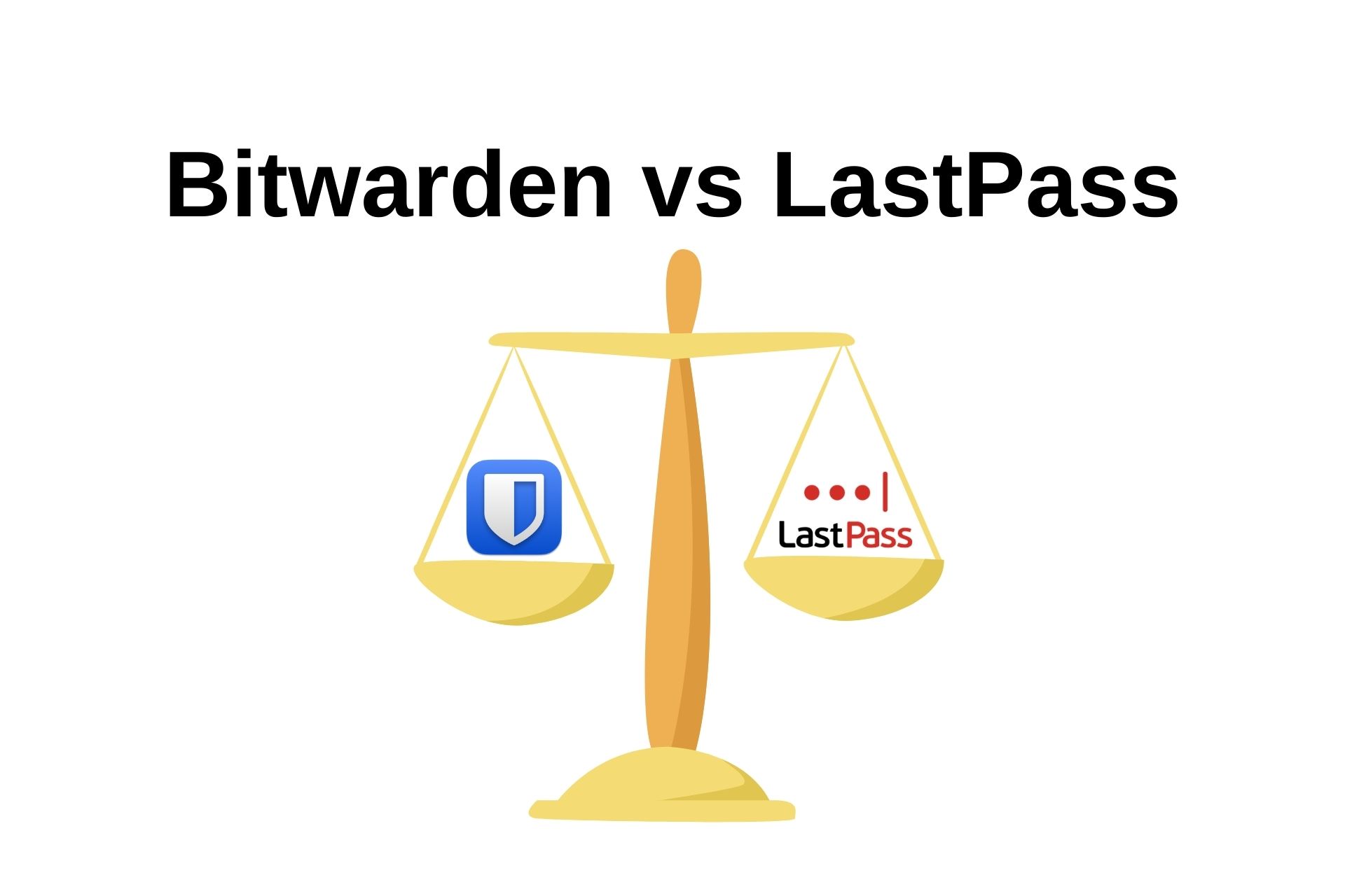 bitwarden vs lastpass 2020